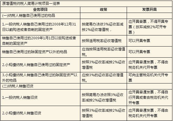 一般纳税人项目开具专票一览表